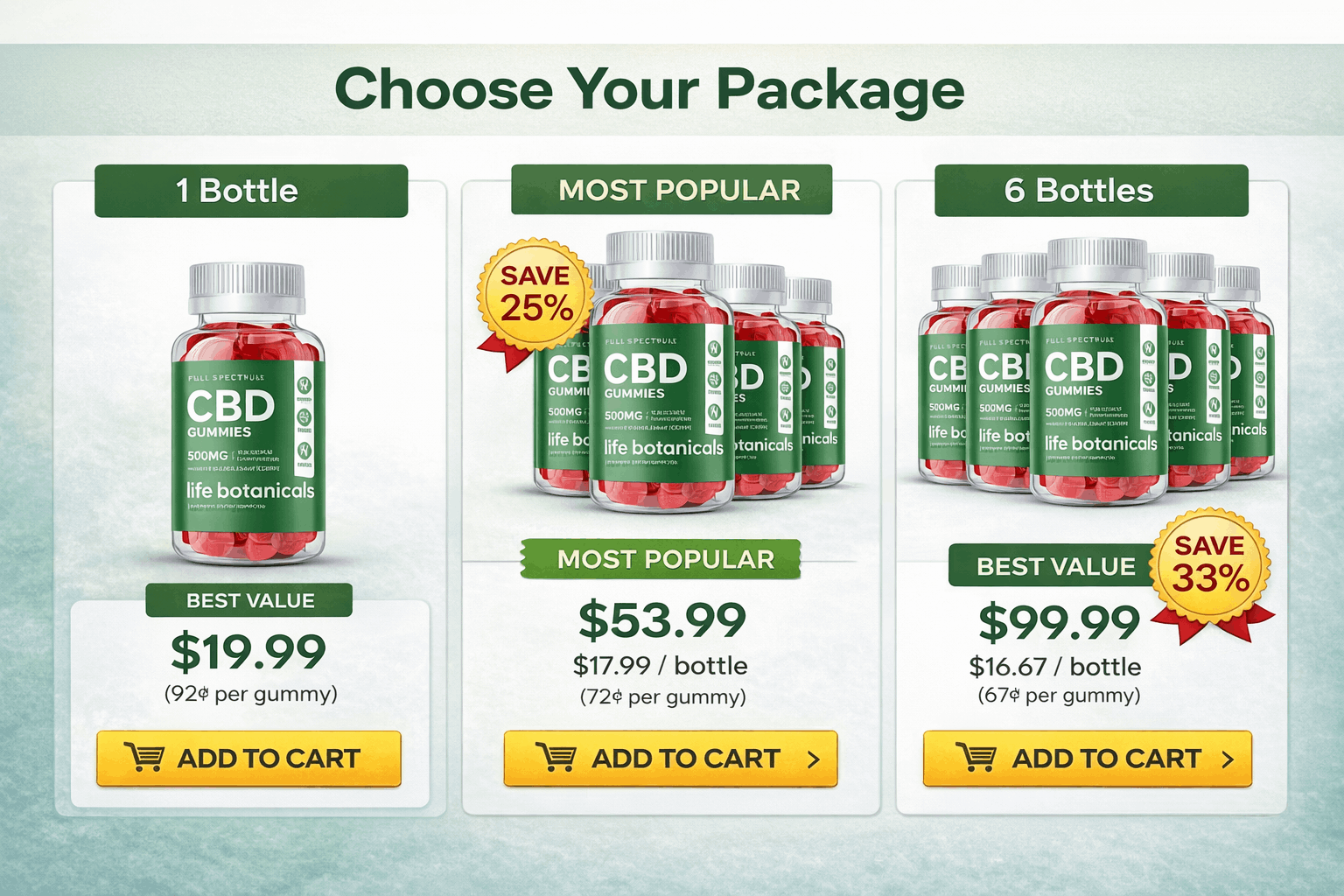 Life Botanicals CBD Gummies