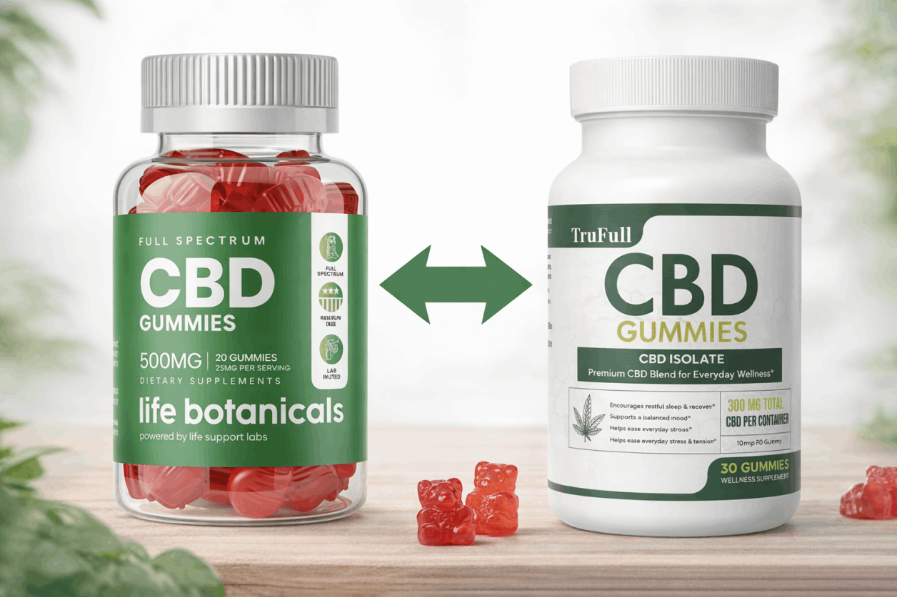 CBD Gummies